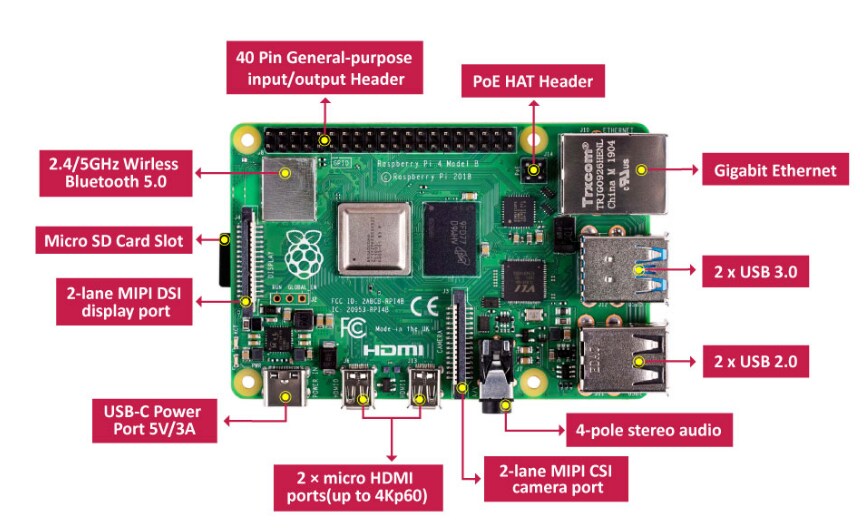 Raspberry Pi 4B Media Centre Kit Seeed Studio Mouser